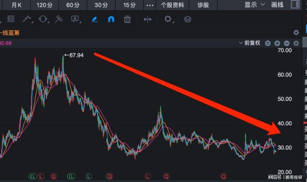 荣利通 市值5000亿的安防龙头，股价暴跌60%，持股5年冯柳扛不住底部割肉