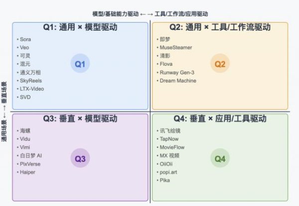 天鲜优配 从可灵到popi、OiiOii ，AI影视大乱斗